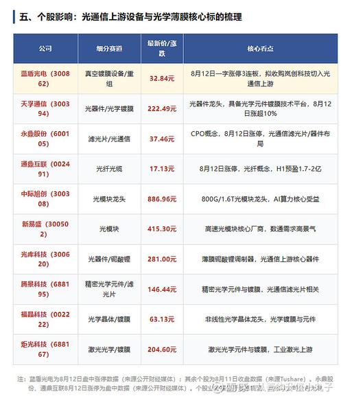 跨界并购光通信上游设备 打通销售链路，构建协同生态