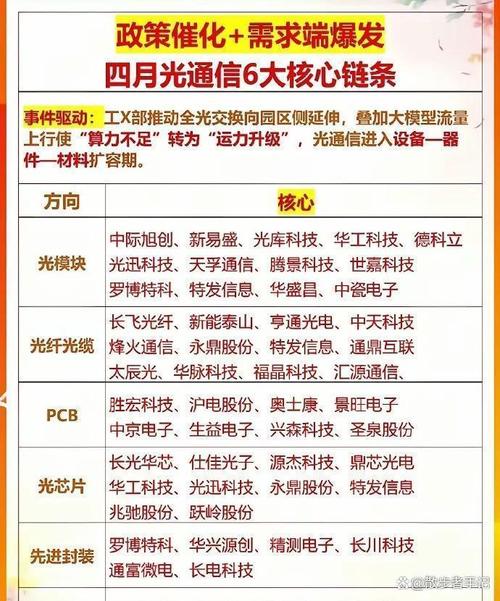 AI时代最大赢家？光通信设备爆发前夜，受益公司名单震惊出炉