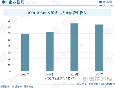 研判2025 中国通信设备行业相关政策、产业链、市场规模及未来前景分析——数字化转型与新兴技术驱动需求持续增长
