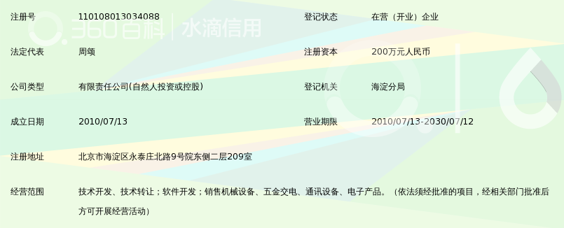 # 光通信设备销售的市场背景