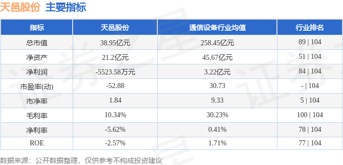 天邑股份周涨5.66% 主力资金净流入80.37万元，光通信设备销售成焦点